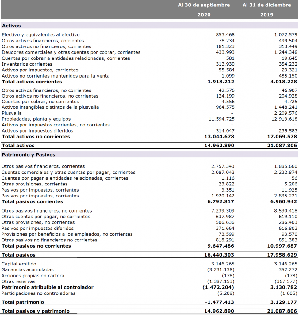 Balance latam 2020_Q3