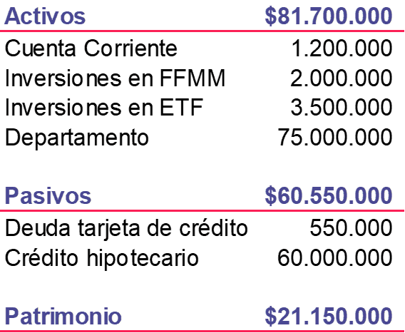 ejemplo de un balance