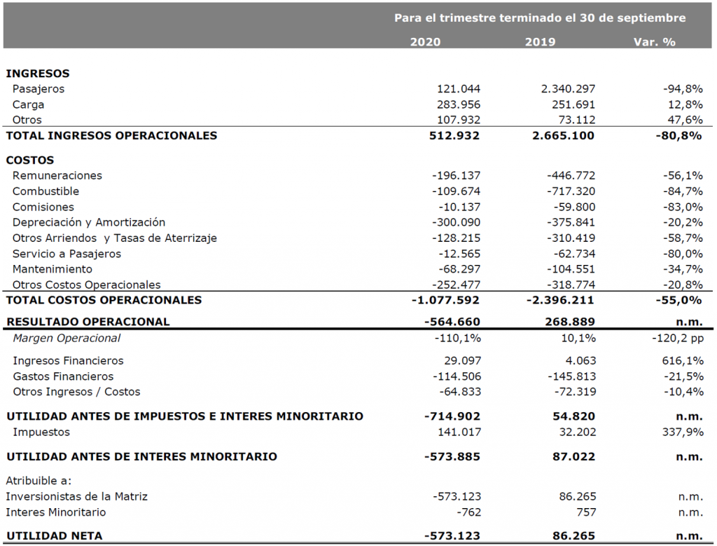 EERR Latam 3q20