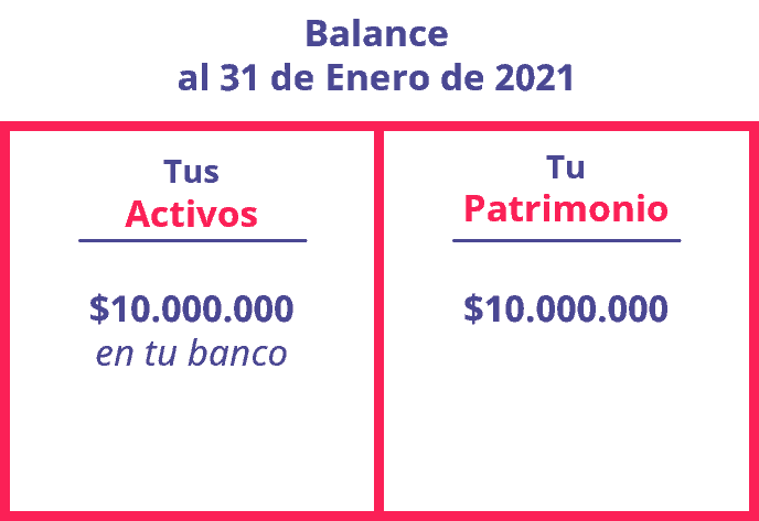 ejemplo de balance