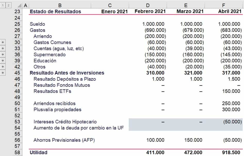 modelo de estados financieros personales