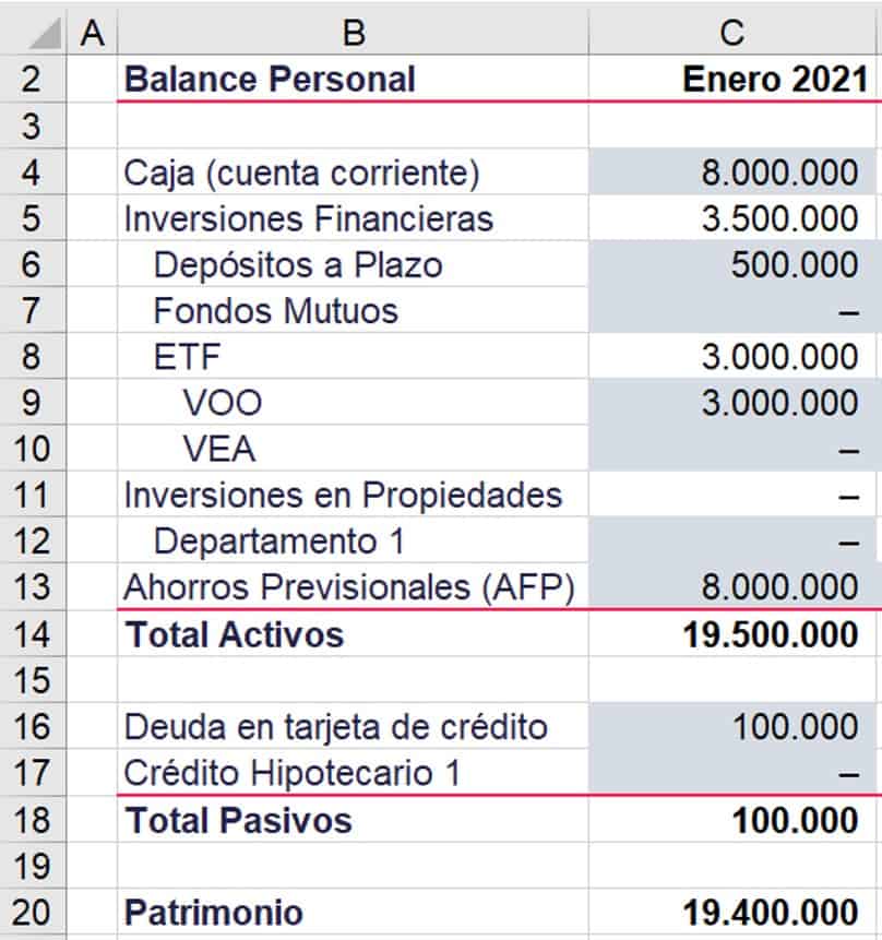 GuÍa Construye Tus Estados Financieros Personales A La Perfección Finanzas Personales 3094