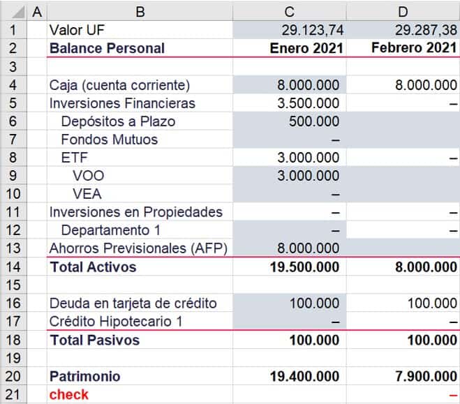 modelo de estados financieros personales