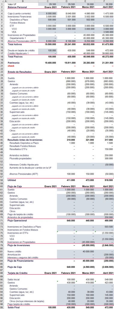 modelo de estados financieros personales