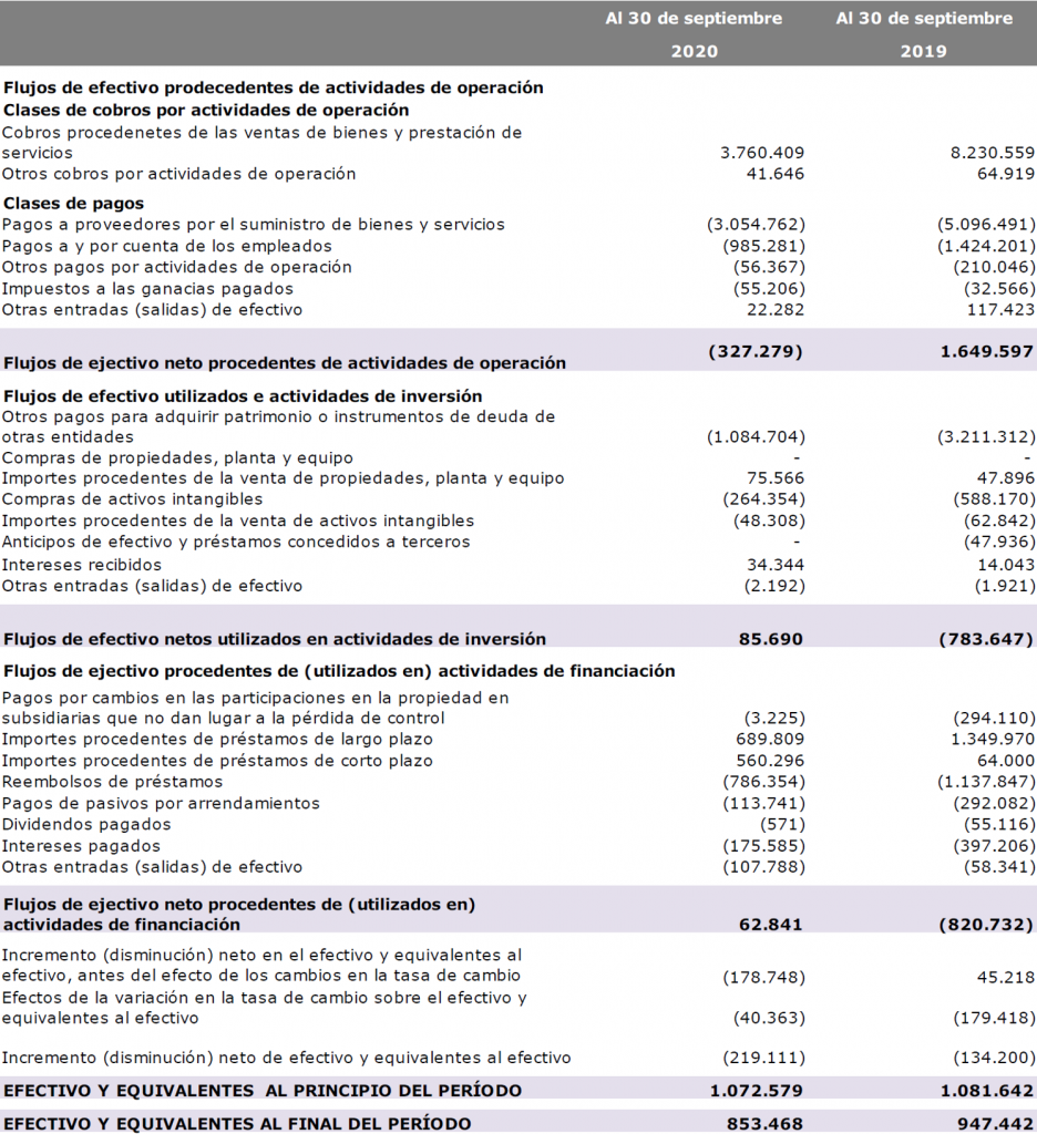 ejemplo de flujo de caja real