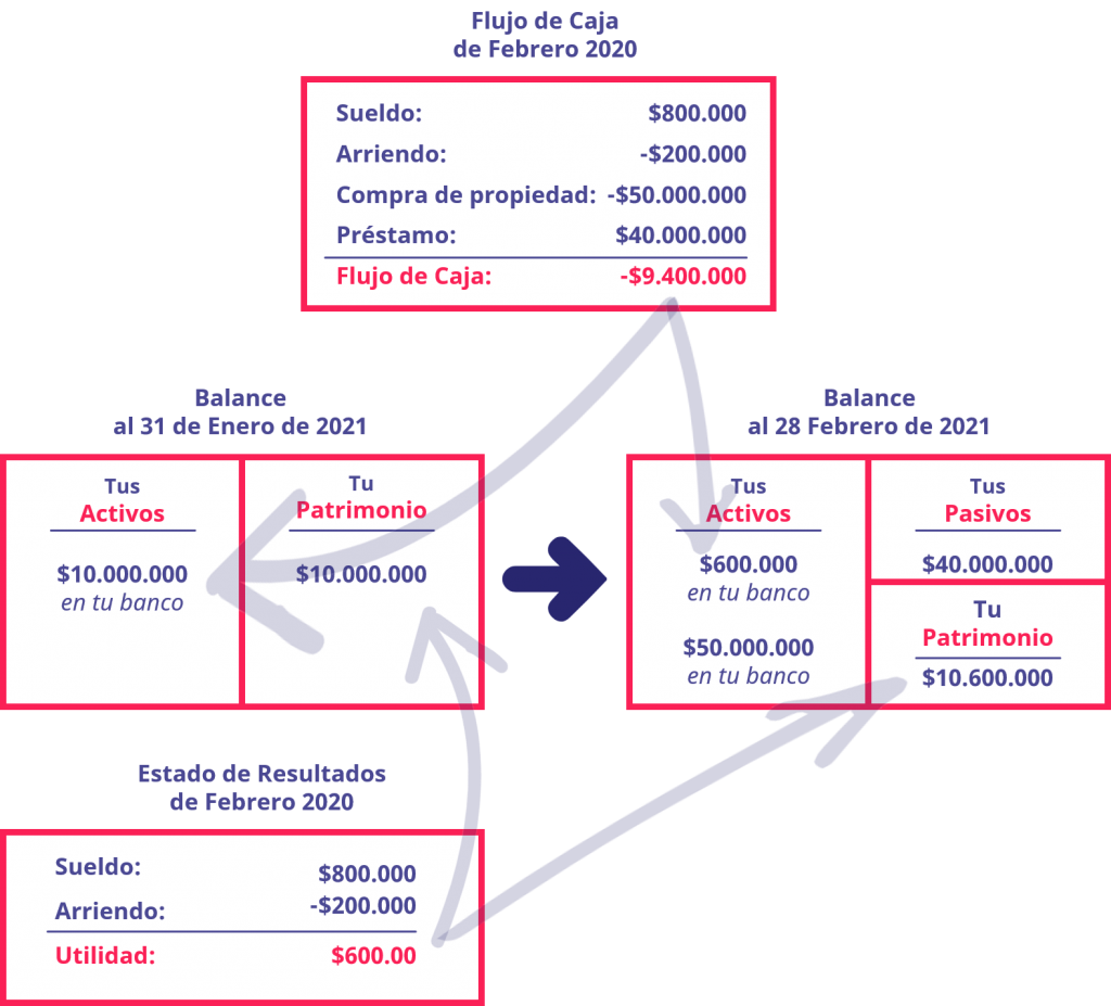 modelo de estados financieros personales